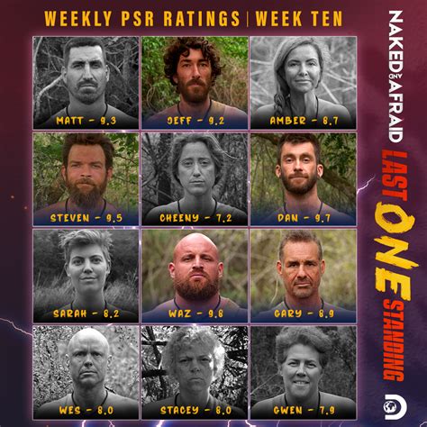 how much do they win on naked and afraid|Naked and Afraid: Last One Standing Season 2:。